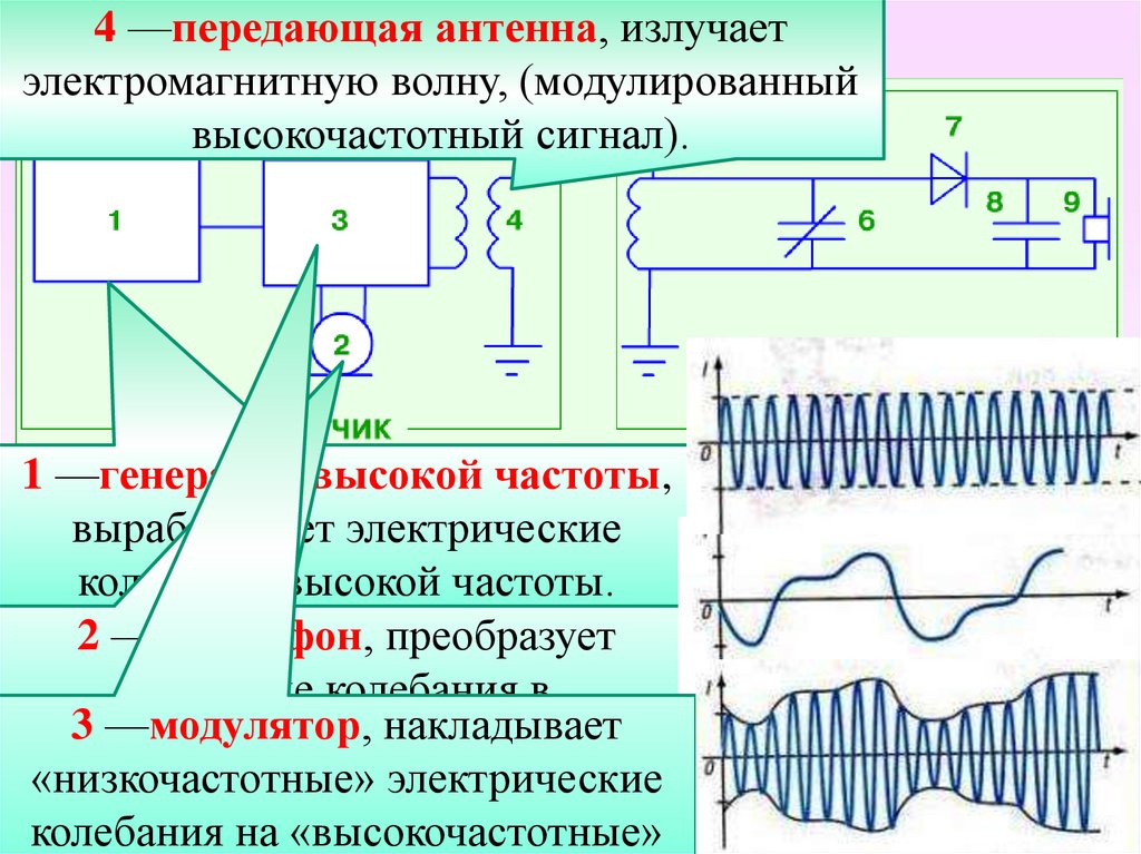 Схема радиосвязи