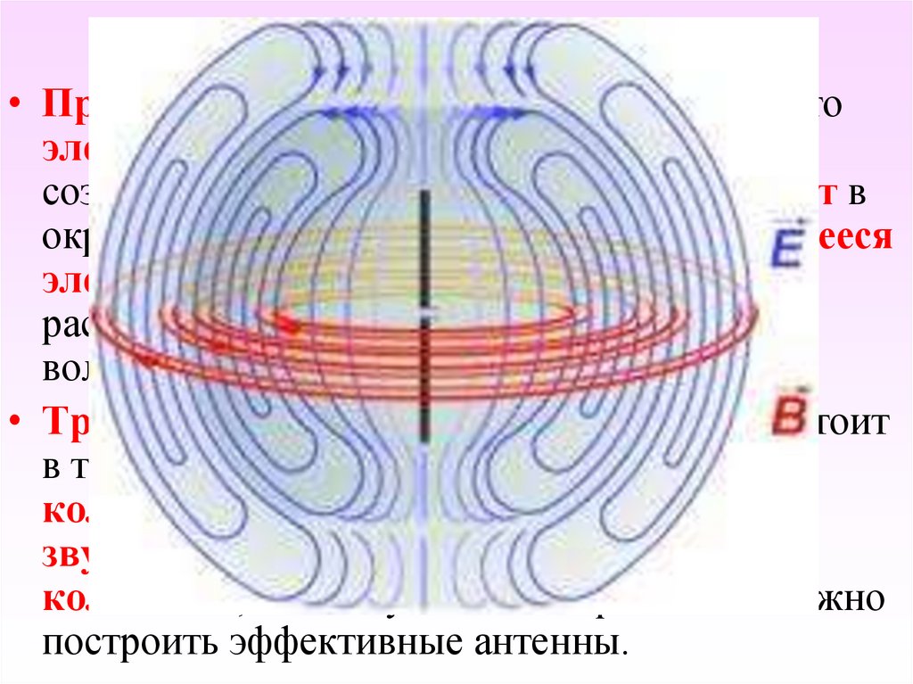 Принципы радиосвязи