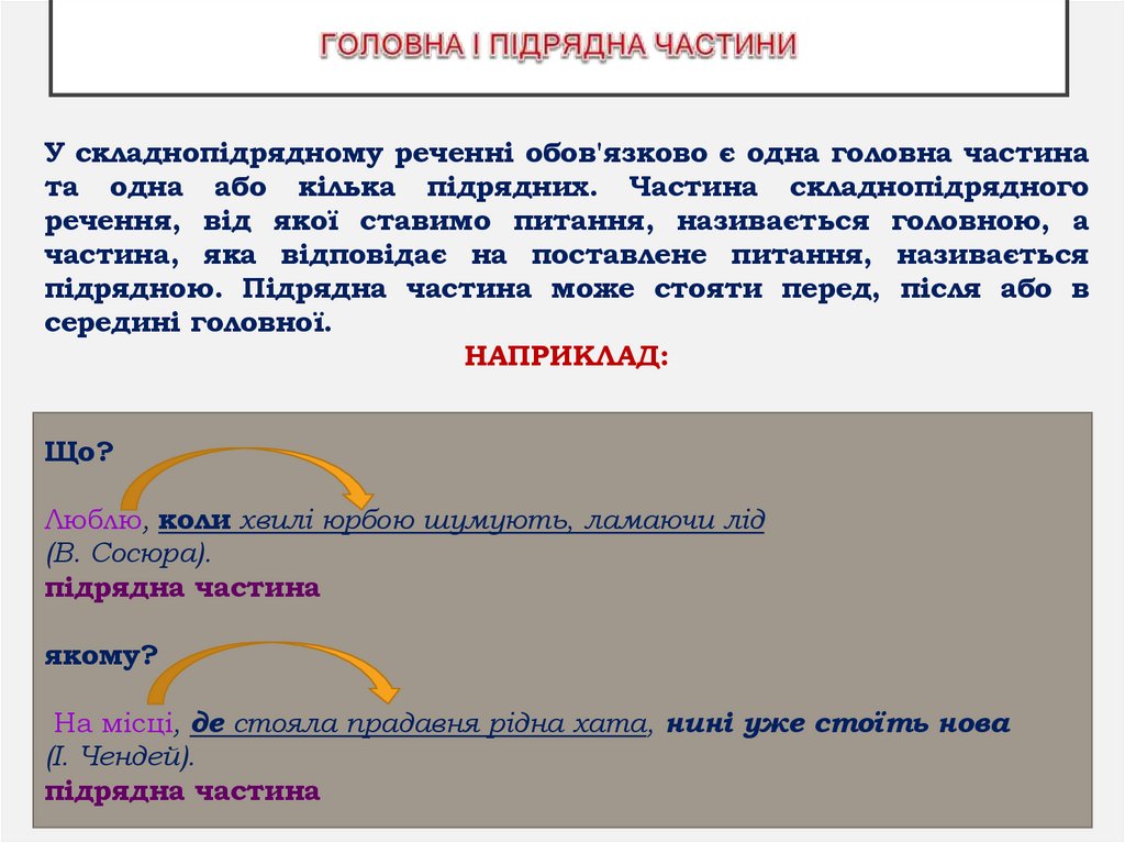 Головна і підрядна частини