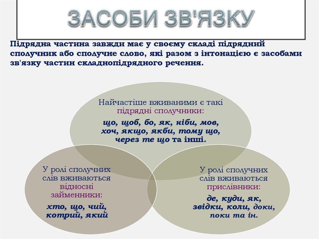 Засоби зв'язку