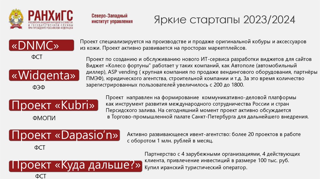 Яркие стартапы 2023/2024