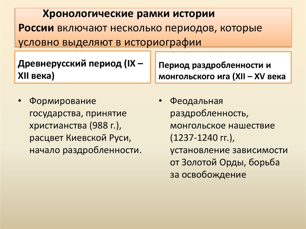 Хронологические рамки истории России включают несколько периодов, которые условно выделяют в историографии