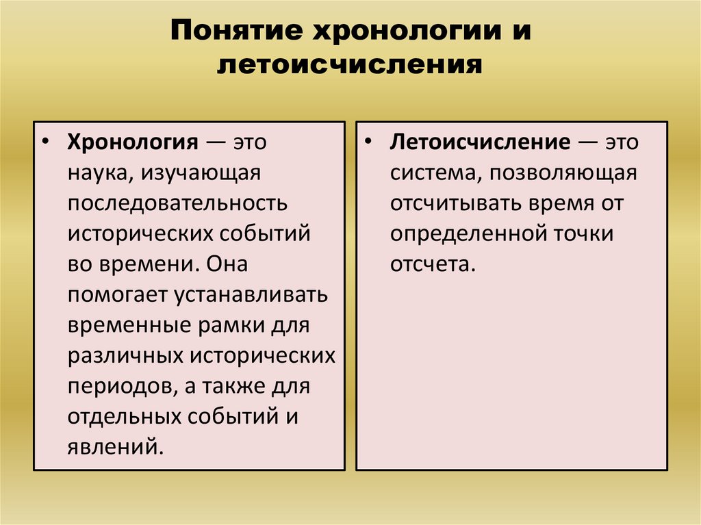 Понятие хронологии и летоисчисления