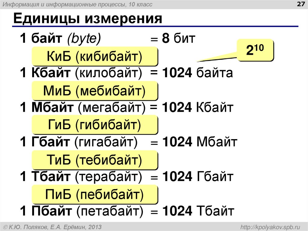 Единицы измерения