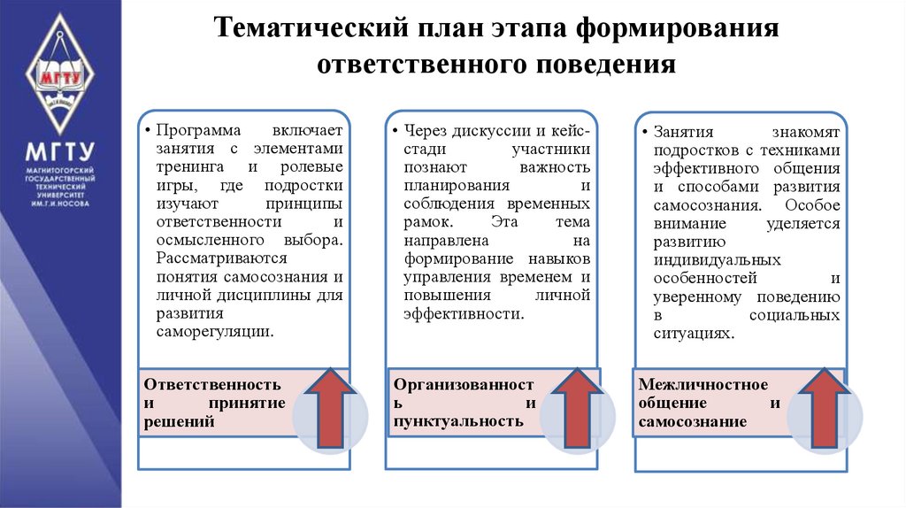 Тематический план этапа формирования ответственного поведения