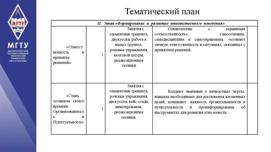 Тематический план