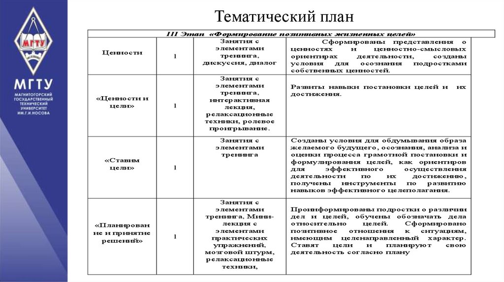 Тематический план