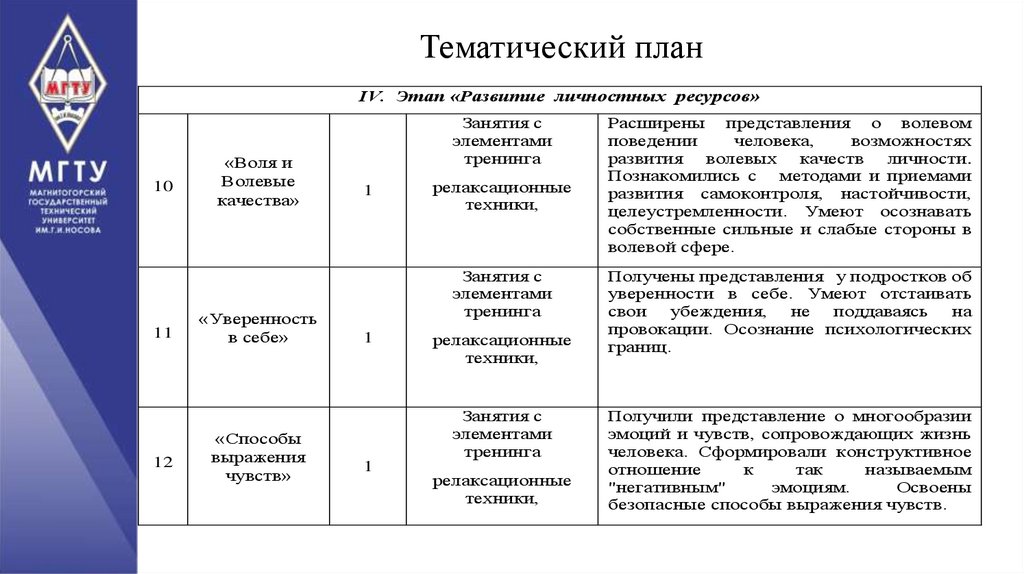 Тематический план