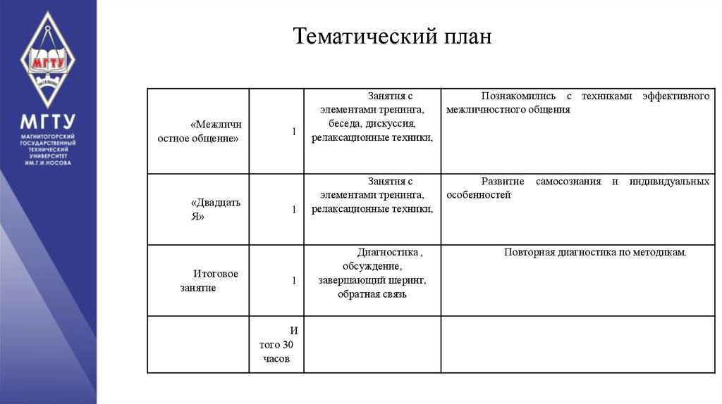 Тематический план