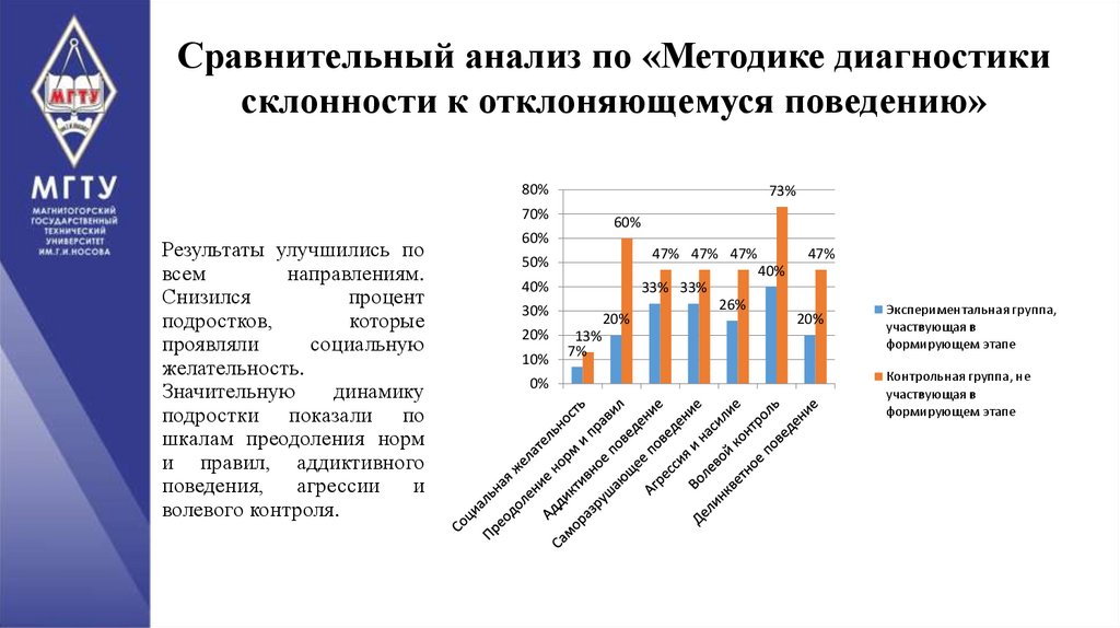 Сравнительный анализ по «Методике диагностики склонности к отклоняющемуся поведению»