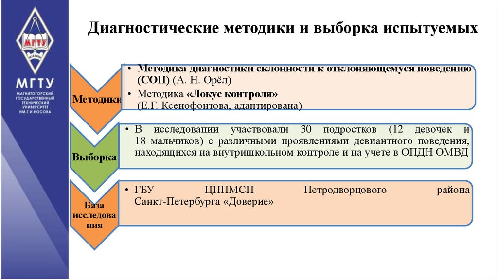 Диагностические методики и выборка испытуемых