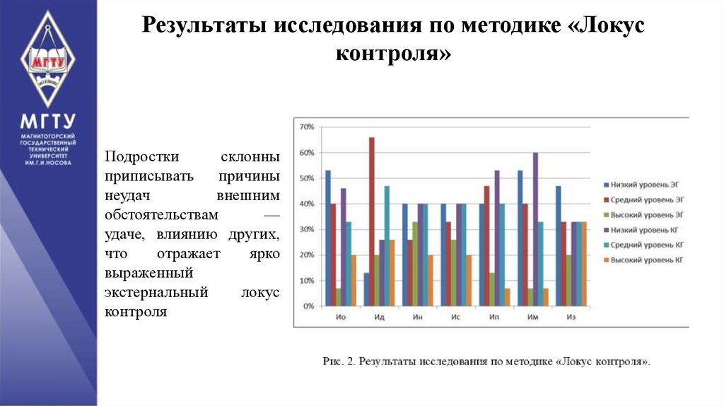 Результаты исследования по методике «Локус контроля»