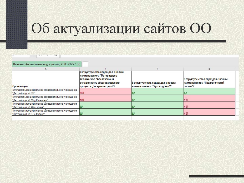 Об актуализации сайтов ОО