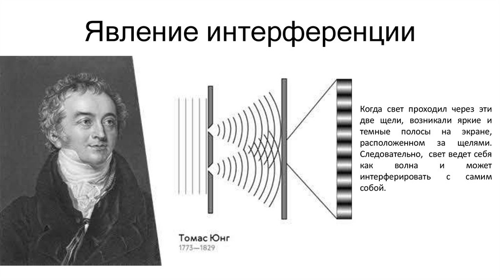Явление интерференции