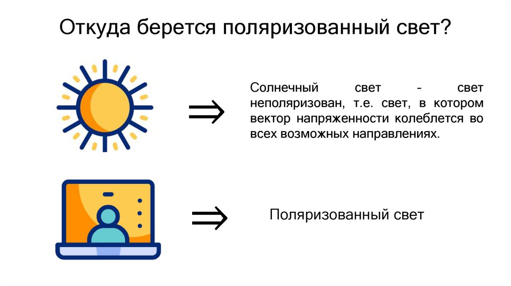 Откуда берется поляризованный свет?
