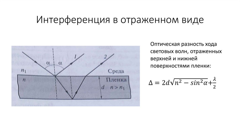 Интерференция в отраженном виде