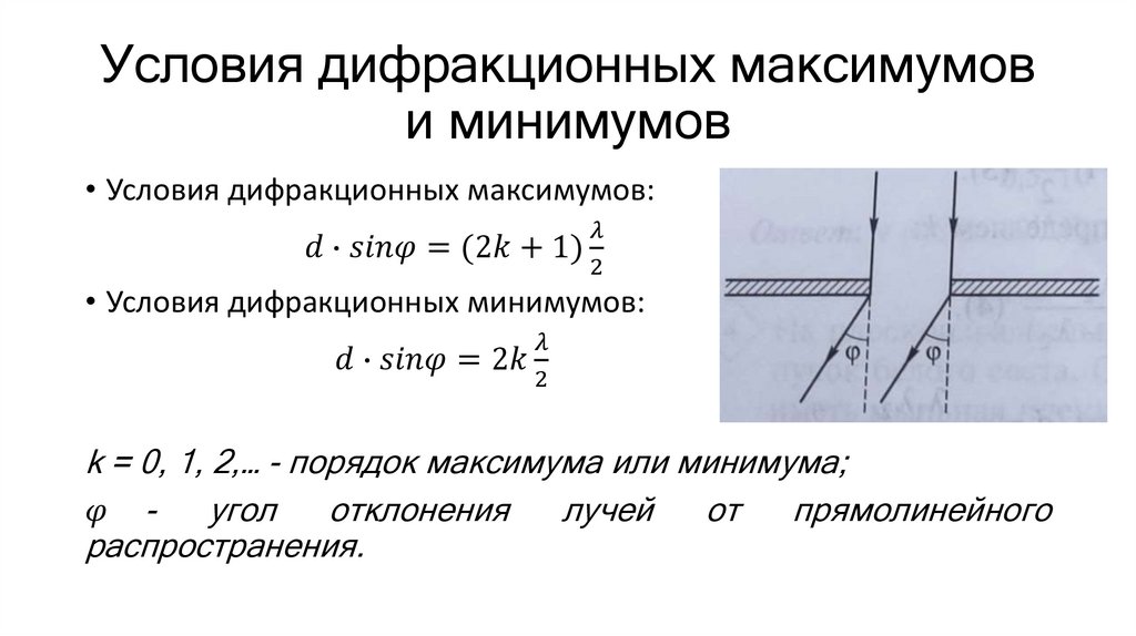Условия дифракционных максимумов и минимумов