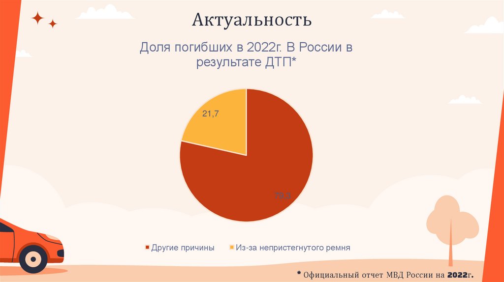 Актуальность