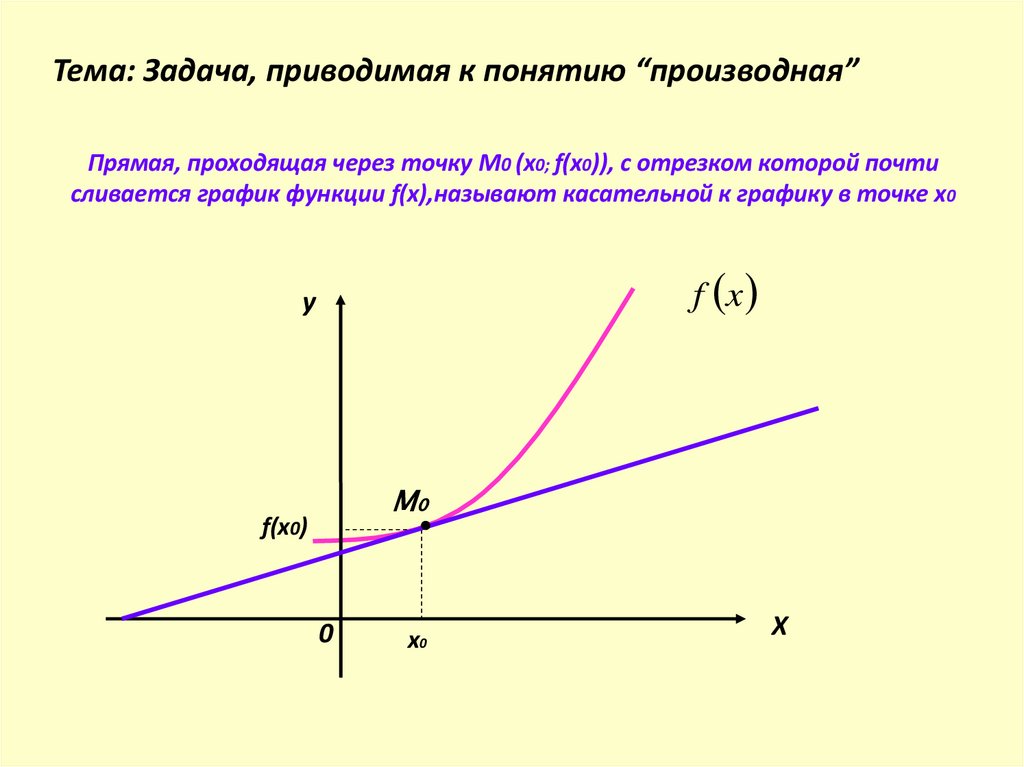 Прямая, проходящая через точку М0 (х0; f(х0)), с отрезком которой почти сливается график функции f(х),называют касательной к