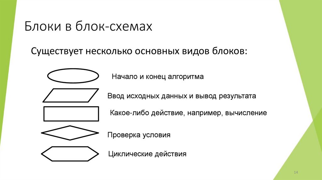 Блоки в блок-схемах