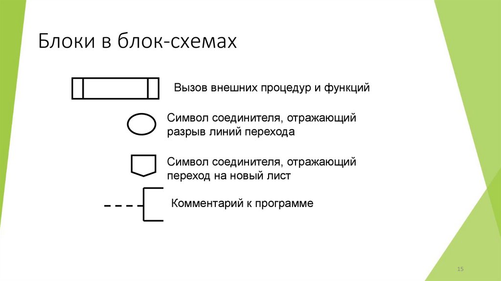 Блоки в блок-схемах