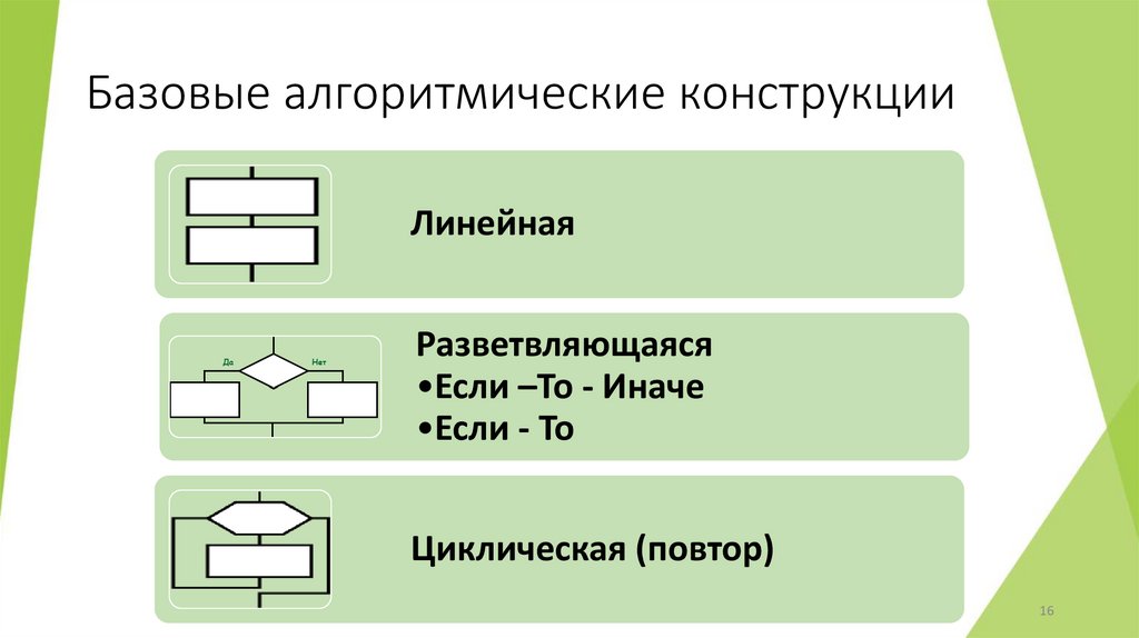 Базовые алгоритмические конструкции