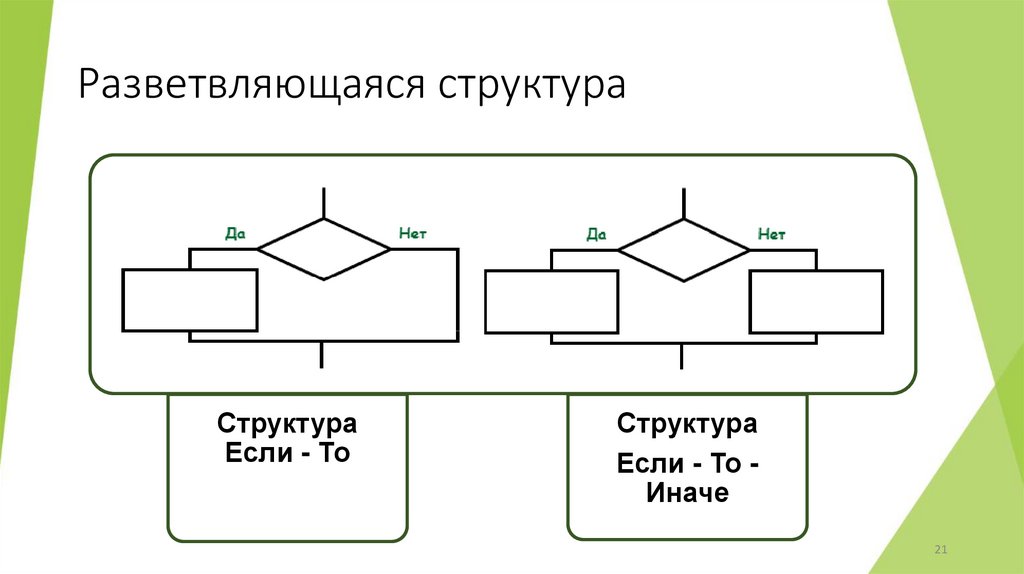 Разветвляющаяся структура