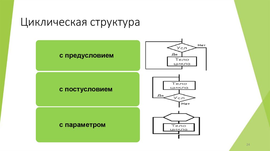 Циклическая структура