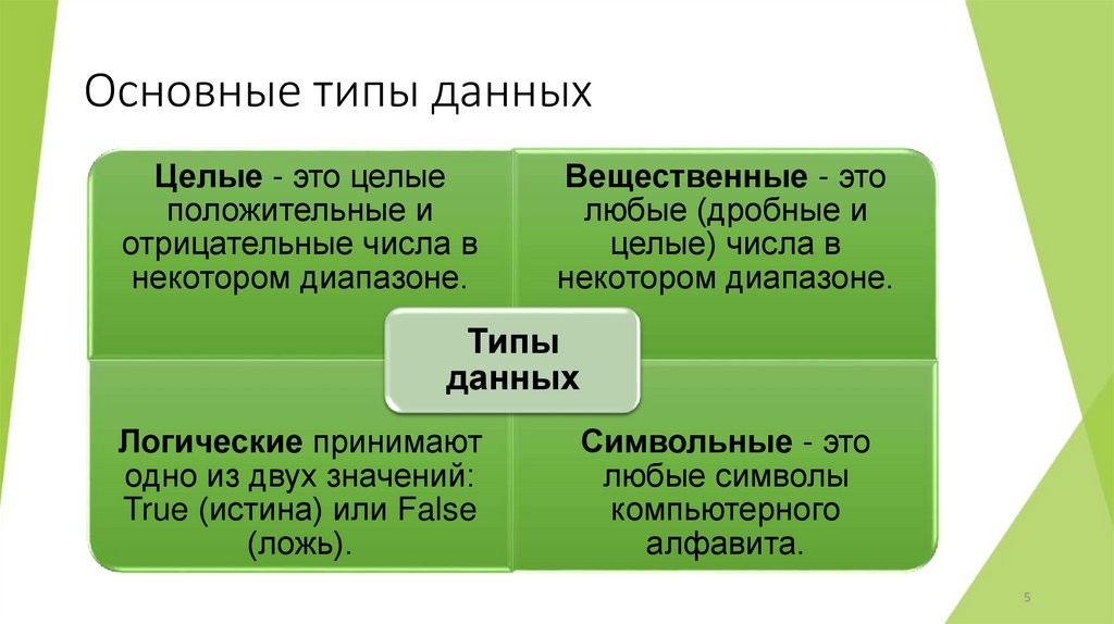 Основные типы данных