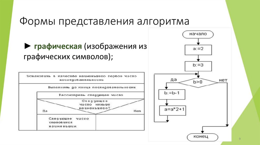 Формы представления алгоритма
