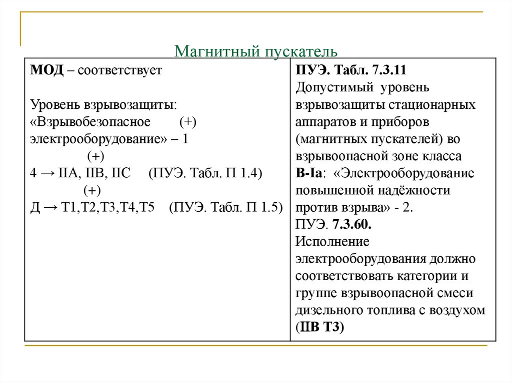 Магнитный пускатель