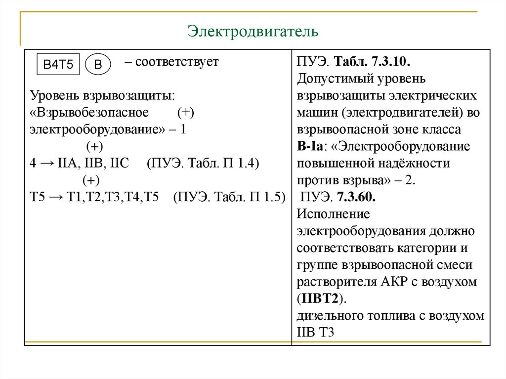 Электродвигатель