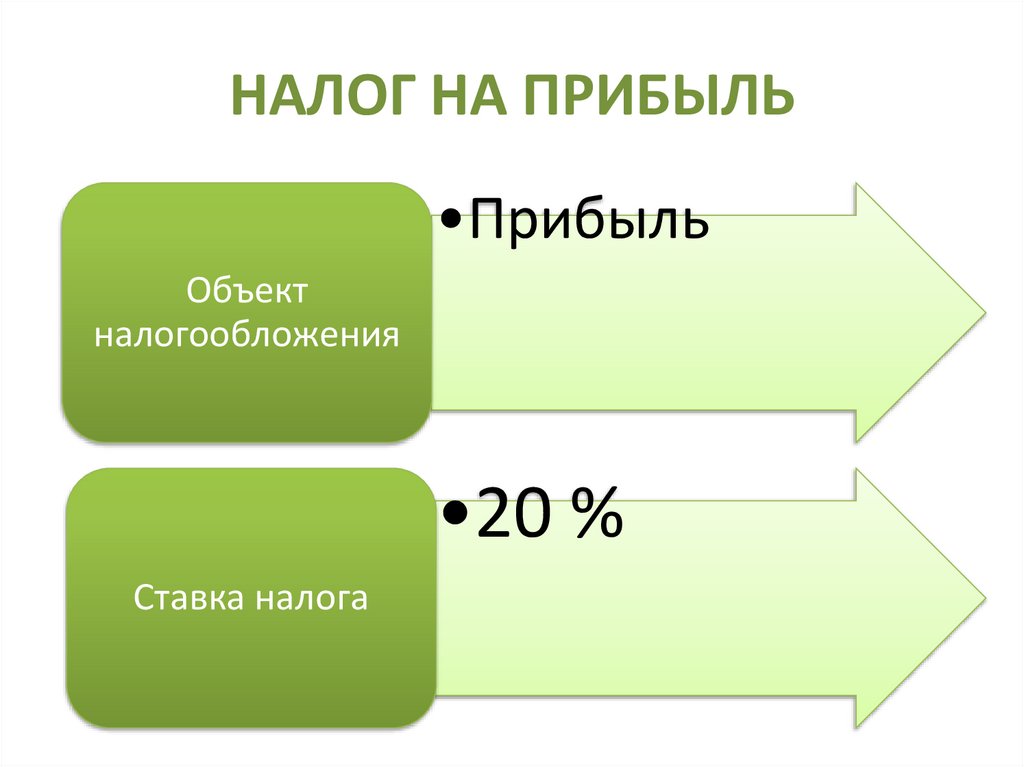 НАЛОГ НА ПРИБЫЛЬ