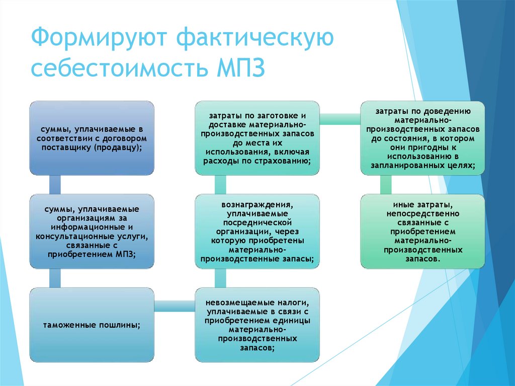 Формируют фактическую себестоимость МПЗ