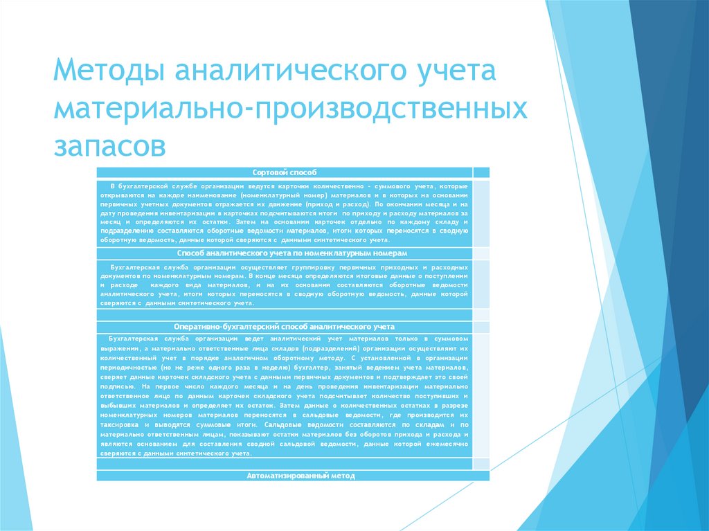 Методы аналитического учета материально-производственных запасов