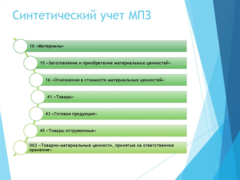 Синтетический учет МПЗ