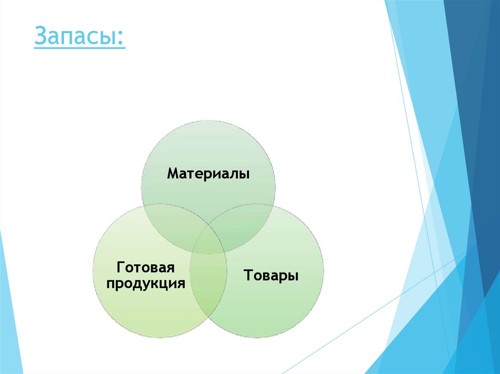 Запасы: