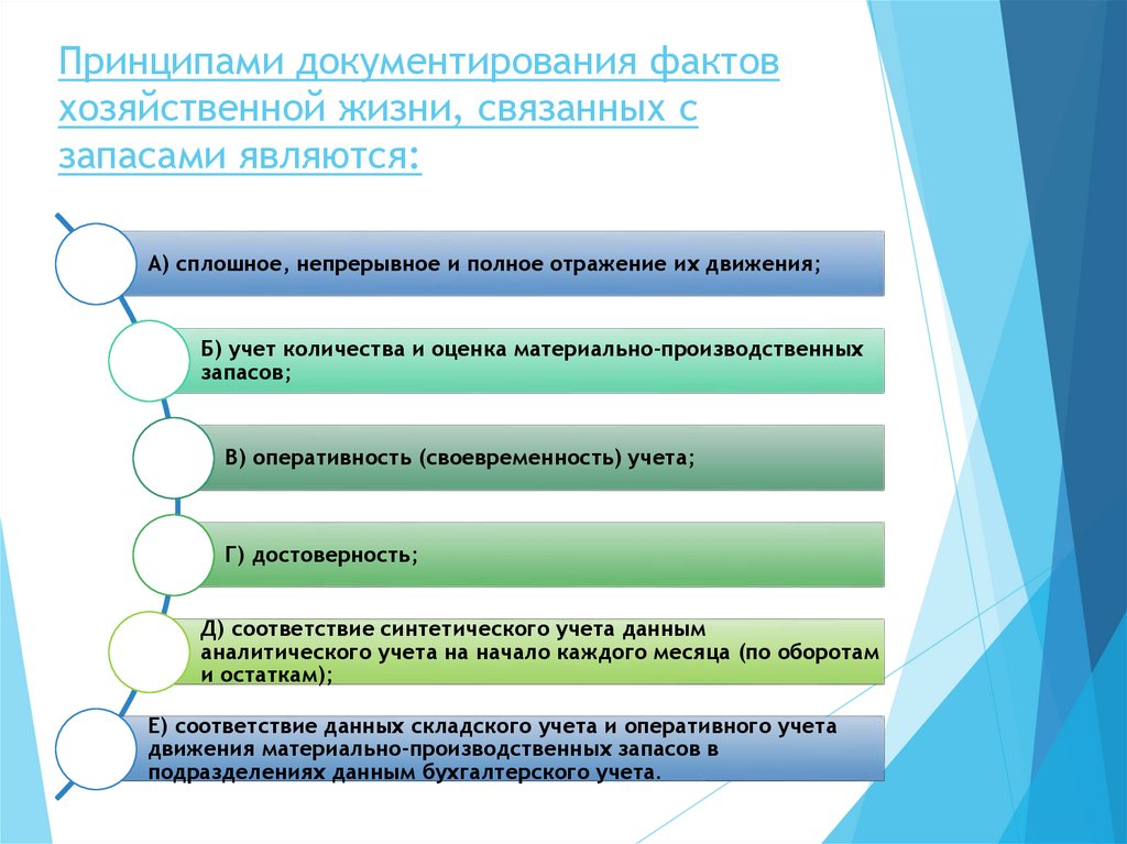 Принципами документирования фактов хозяйственной жизни, связанных с запасами являются: