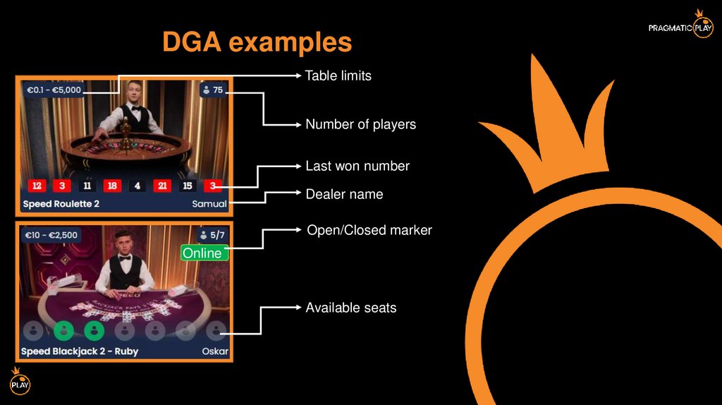 DGA examples
