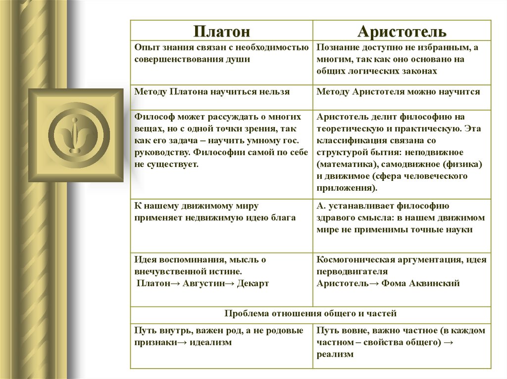 Аристотель