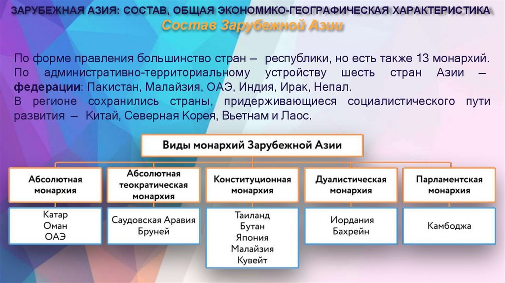 Состав Зарубежной Азии