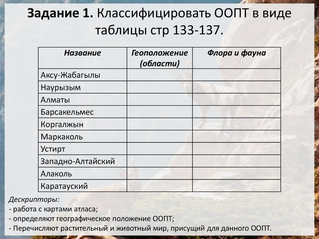 Задание 1. Классифицировать ООПТ в виде таблицы стр 133-137.