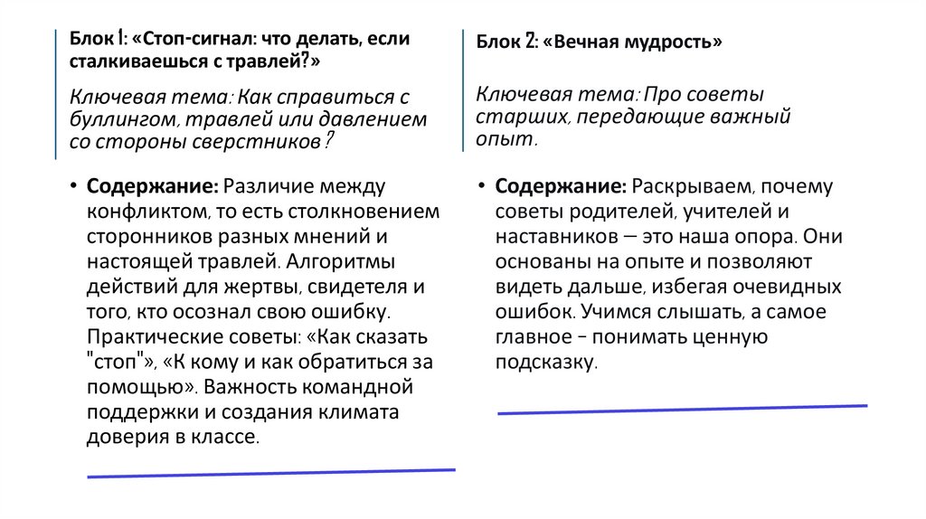 Блок 1: «Стоп-сигнал: что делать, если сталкиваешься с травлей?»