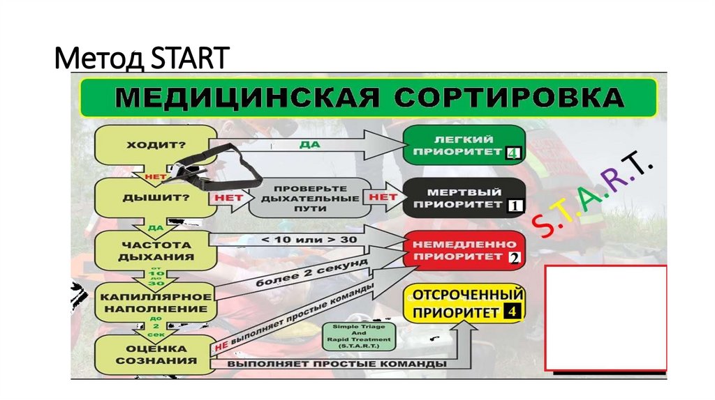 Метод START