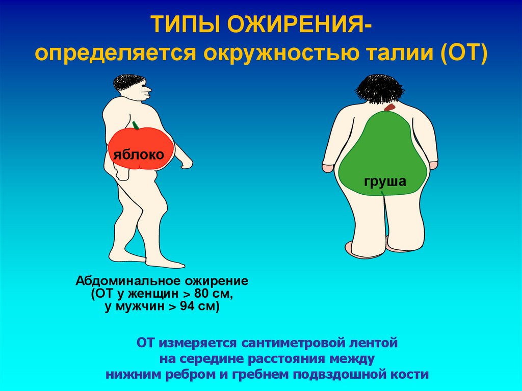ТИПЫ ОЖИРЕНИЯ- определяется окружностью талии (ОТ)