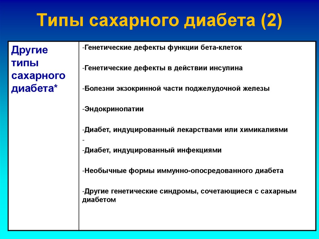 Типы сахарного диабета (2)