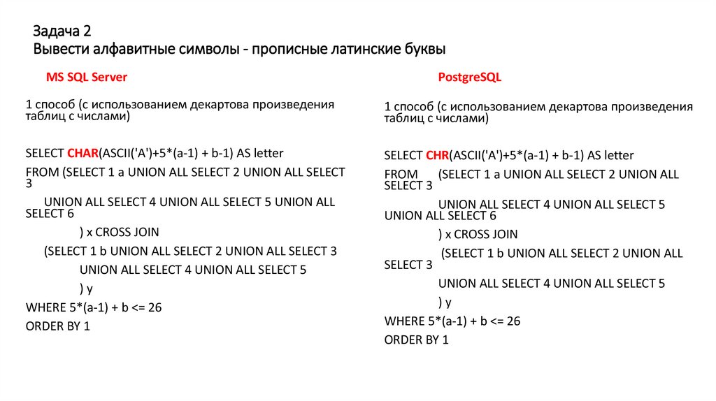 Задача 2 Вывести алфавитные символы - прописные латинские буквы