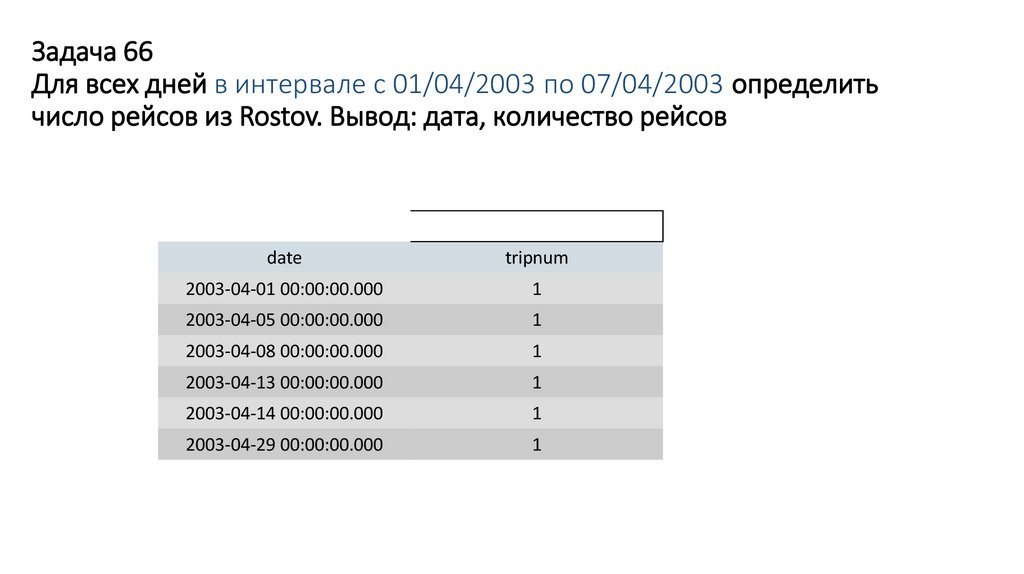 Задача 66 Для всех дней в интервале с 01/04/2003 по 07/04/2003 определить число рейсов из Rostov. Вывод: дата, количество