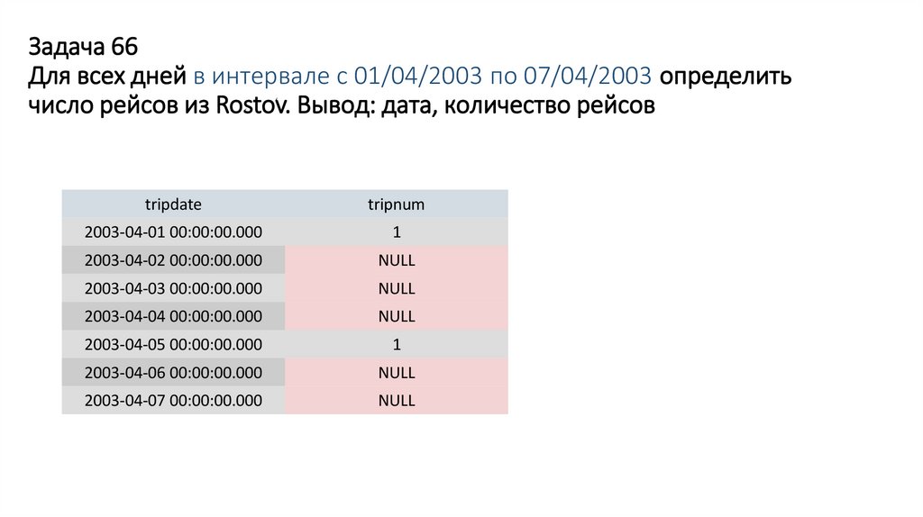 Задача 66 Для всех дней в интервале с 01/04/2003 по 07/04/2003 определить число рейсов из Rostov. Вывод: дата, количество