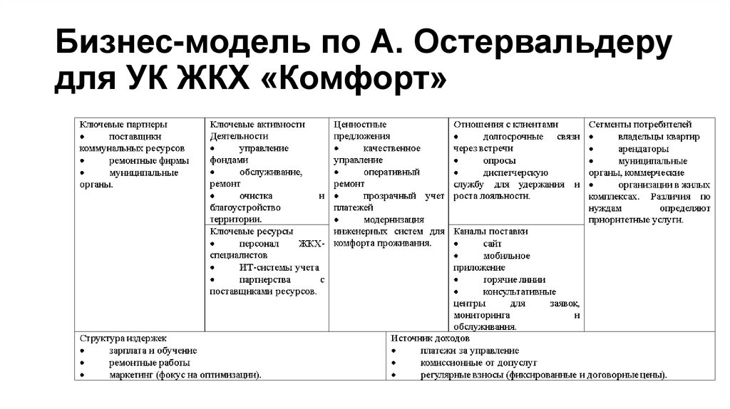 Бизнес-модель по А. Остервальдеру для УК ЖКХ «Комфорт»